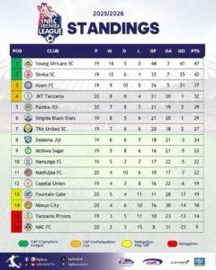 Msimamo Wa Ligi Kuu NBC Tanzania 2025/2026
