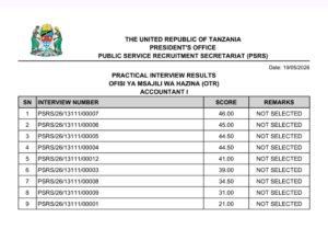 MATOKEO ya Usaili wa Vitendo Ulioyofanyika Tarehe 19/05/2026