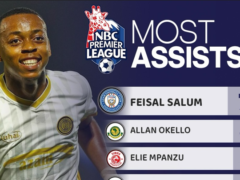 Vinara wa Assist Ligi Kuu ya NBC Tanzania Bara 2025/2026