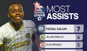 Vinara wa Assist Ligi Kuu ya NBC Tanzania Bara 
