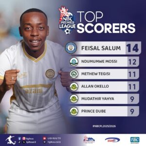 Wafungaji Bora Ligi Kuu ya NBC Tanzania Bara 2025/2026
